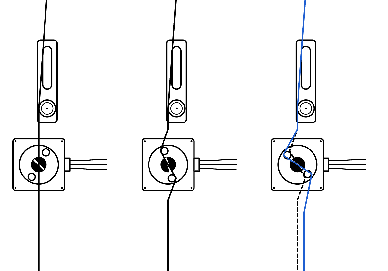 Diagram of a servo disc in three positions. Left: pins clear of the string. Middle: turned to grip the string for one half step. Right: turned further to add tension, where the blue line shows the over-twisted string pulled sideways out of line and the dashed black line shows where the string should sit.